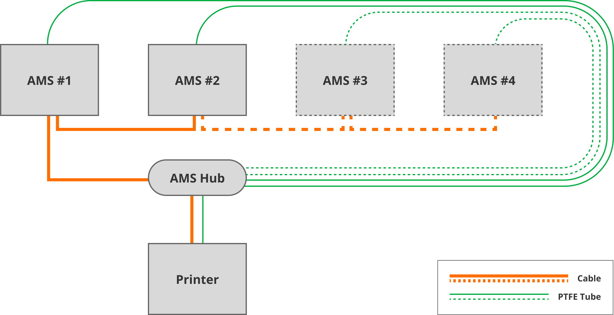 Bambu Lab AMS Hub